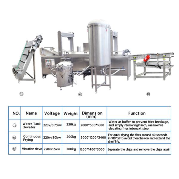 Hot Sale Fully Automatic Industrial Frozen French Fries Production Line Cassava Fresh Finger Potato Chips Making Machine Price