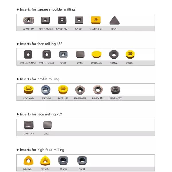 Tungsten Carbide Tool Inserts APMT 1604