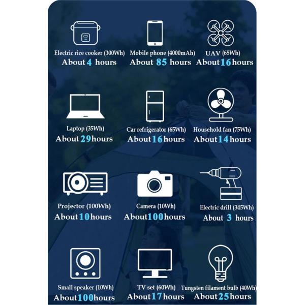 UPS Backup Power Sodium Ion Battery 12V 12.4V 75Ah 1000W Portable Power Station