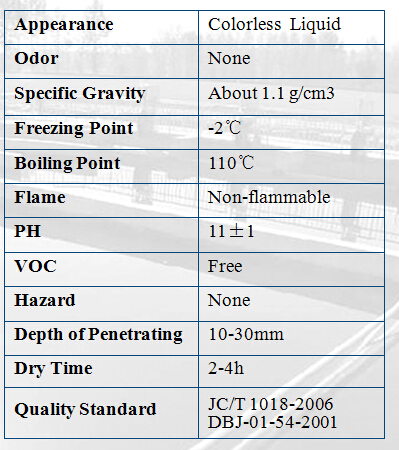 Nano Capillary Crystalline Waterproofing Coating