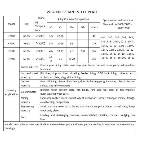Boiler Vessel Wear Resistant Steel Plate Q345 High Strength Hot Rolled