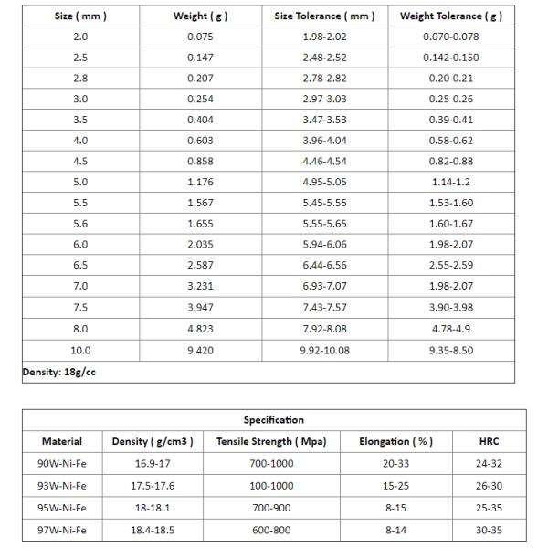 tungsten Polished Round Tungsten Carbide Ball Super Shot Metric Accuracy Grade