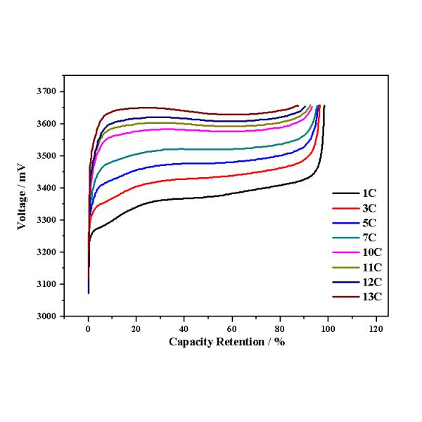 3.2V Lifepo4 Headway 38120 Lfp Lithium Battery Cells