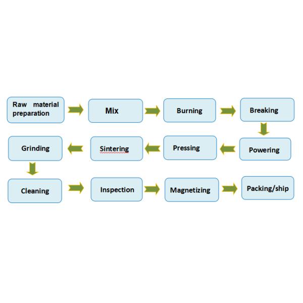 China Alternators Prices Ring Electric Motor Shaft Coupling Assembly Magnetic Coupling