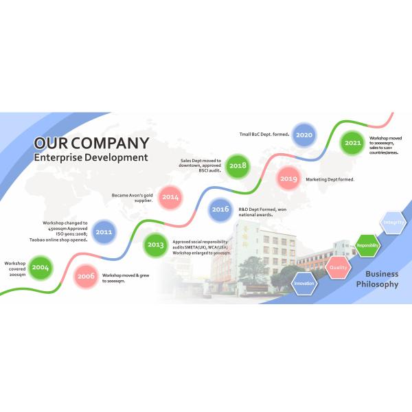 Child Proofing Safety Baby Gift Basket toddler Home Protection Kits