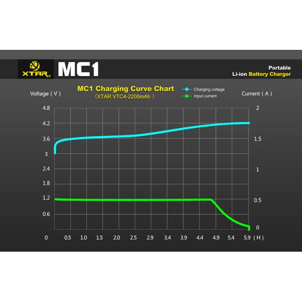 Xtar MC1 usb Charger 7.jpg