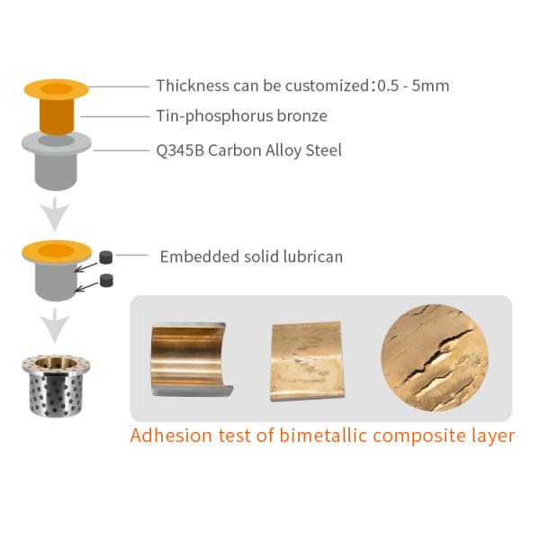 ROHS High Internal Toughness Carbon Steel Bushings OEM Customized