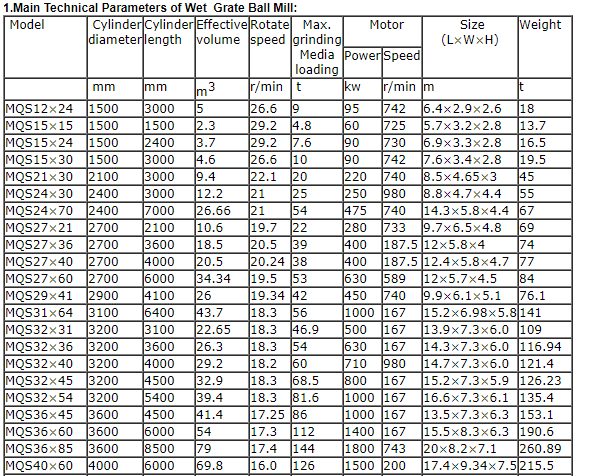Small Scale 600m3 500tph Rock Grinding Ball Mill Machine For Mining cement industry