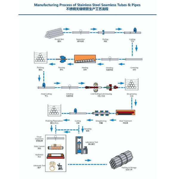 6mm Secondary Superheater Ss 304 Seamless Pipe For Waste Incinerator MSWI