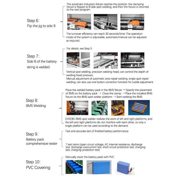 18650 Battery Pack Assembly Line for Lithium Battery Production