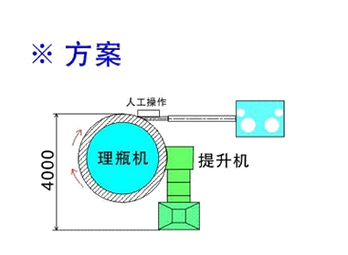 Automatic High Speed Bottle Unscrambler Double Heads Filler Unscrambler