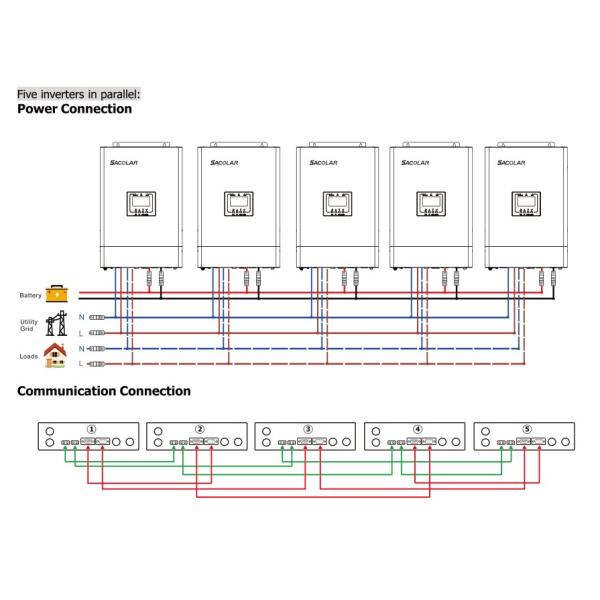 Hybrid 15KW Solar Inverter For Home Off Grid Solar Panel Battery Power System
