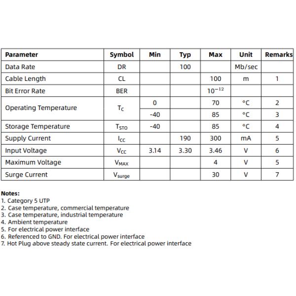 100BASE-T SFP (Small Form Pluggable) Copper Transceiver Fiber Optic Transceiver Module 100m