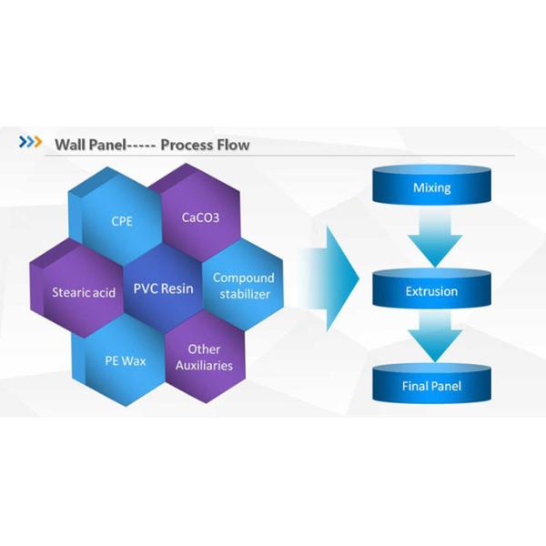 PVC Ceiling Panel Production Line PVC Wall Panel Machine WPC Extrusion Machine