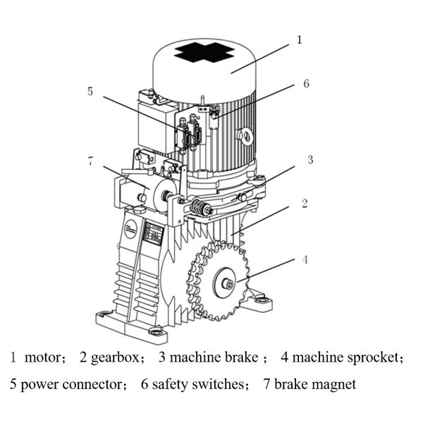 15kw Outdoor Escalator Motor CRW160 Escalator Machine Motor For Commercial