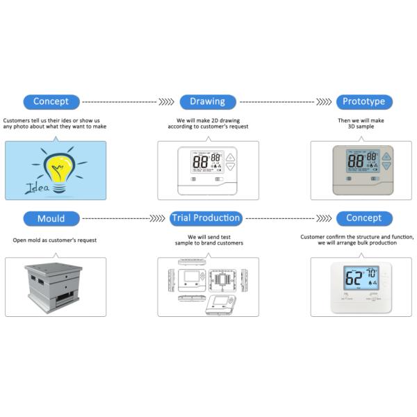 2*AA Alkaline Batteries Or 18-30 VAC NEC Class II Power Supply 7 Day Programmable Thermostat for HEAT System Operation Mode