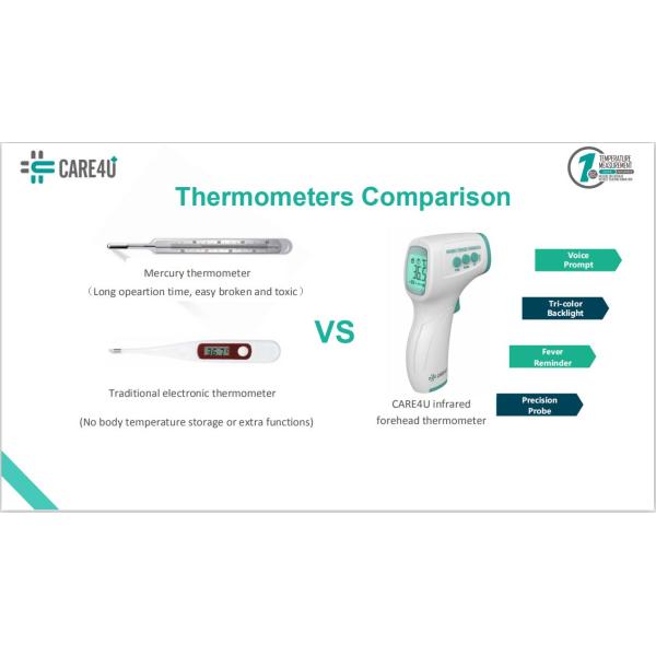 Measuring Frontal Non Contact Infrared Forehead Thermometer Gun