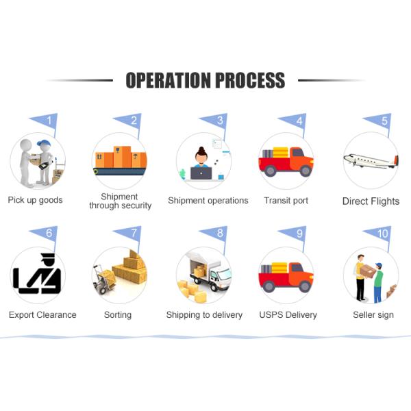 China PVG Amazon Next Day Delivery Uk Germany DDU DDP