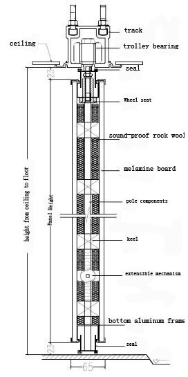 Melamine Finished Movable Partition Wall For Meeting Room, With Casement Door Type