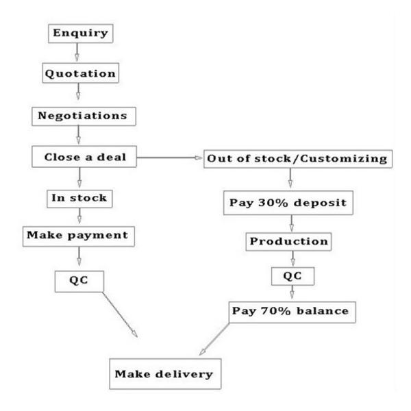 Fashion design 32mm ladies watch Leather strap Sunshine dial best gift watch for ladies