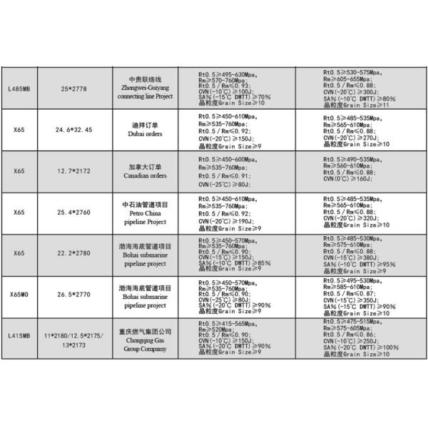 Bright Surface Alloy Steel Pipe X80 X65 X70 X100 Grade Custom Width
