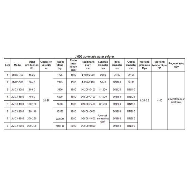 ISO9001 Water Pretreatment System Counter Current Regeneration Full Bed Pressure Vessel