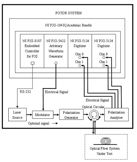 Fiber optic circulator, 1310nm, 2x2 port, 1.2dB insertion loss, 50dB isolation, 5.5x60mm.