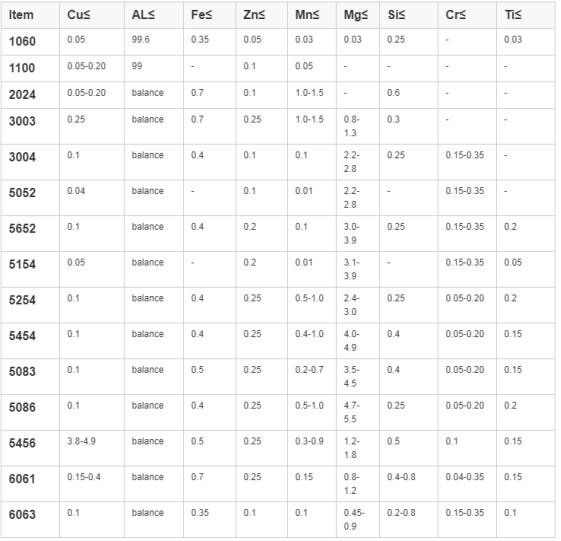 Professional Aluminium Sheet Plate , Aluminium Chequer Plate Sheet Marine Grade