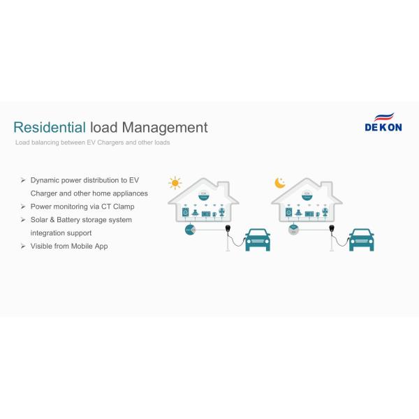 Level 2 OCPP 1.6J full function CE certified 22kW Smart Home EV Charger Type2 connector with 5 meters cable WIFI and 4G
