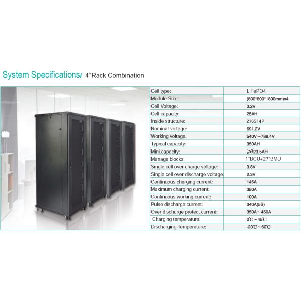 High Capacity 512V 200Ah UPS Rechargeable Batteries OEM / ODM Available