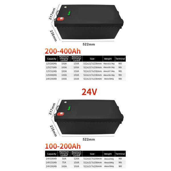 Temperature Control Protection 12V 150AH Lithium Battery For Motor Propeller / RV Power Supply