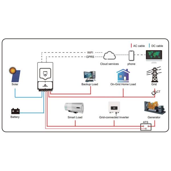 Solar Energy Mppt Hybrid Inverter 8kw 6kw 5kw 8000w Solar Inverter