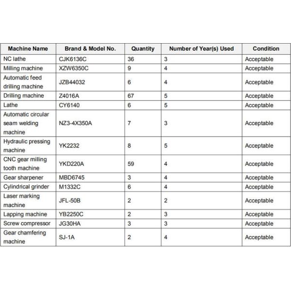 Tricycle Gearbox Spare Parts / Crown Wheel Pinion Gear 20CrMnTi Material Made