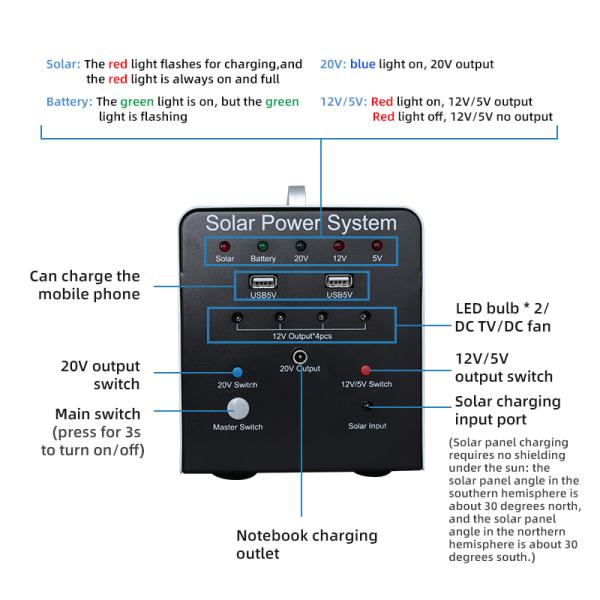 Wholesale Useful 120W Solar Portable Power Station System Energy Storage Power Bank For Laptop, Mobile Phone, Lamps, TV, Fan.
