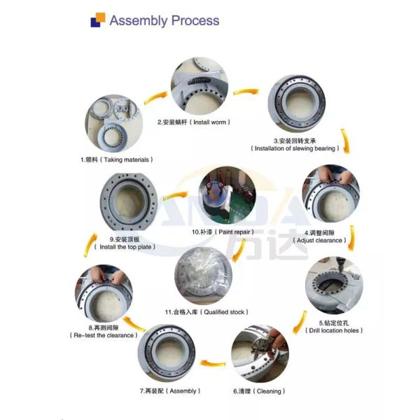 Enclosed Slewing Drive for solar tracking system, China slewing drive manufacturer