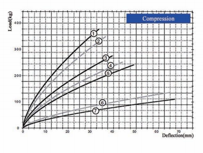 Custom Design Complex Mechanical Systems Wire Rope Vibration Isolator JGX-0956D-72A