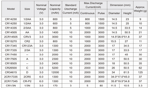CR123A Battery Primary Lithium Battery 1700mah Similar With Panasonic