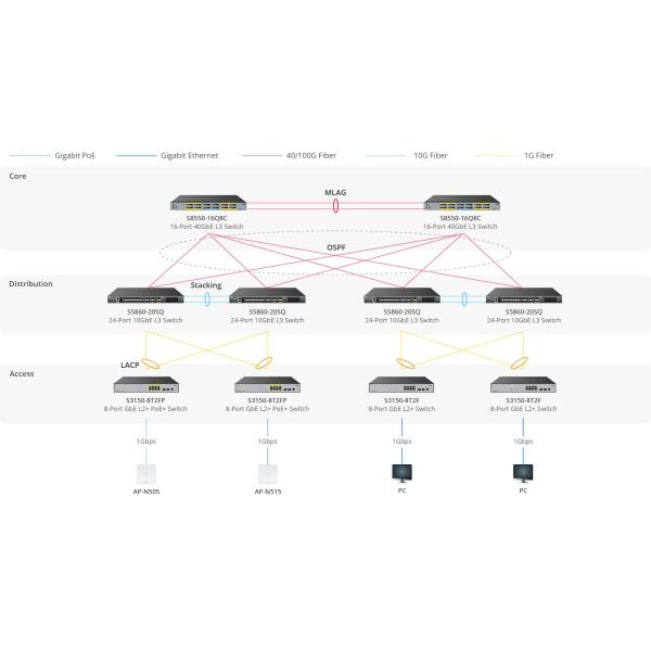 Comelink 8-Port Gigabit Ethernet L2+ Compact Switch, 8 x Gigabit RJ45, with 2 x 1Gb SFP Uplinks, Fanless