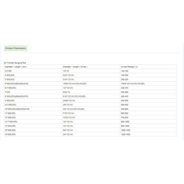 Round Arc Air Gouging Carbon Rod Welding DC Gas Electrode Graphite Rods