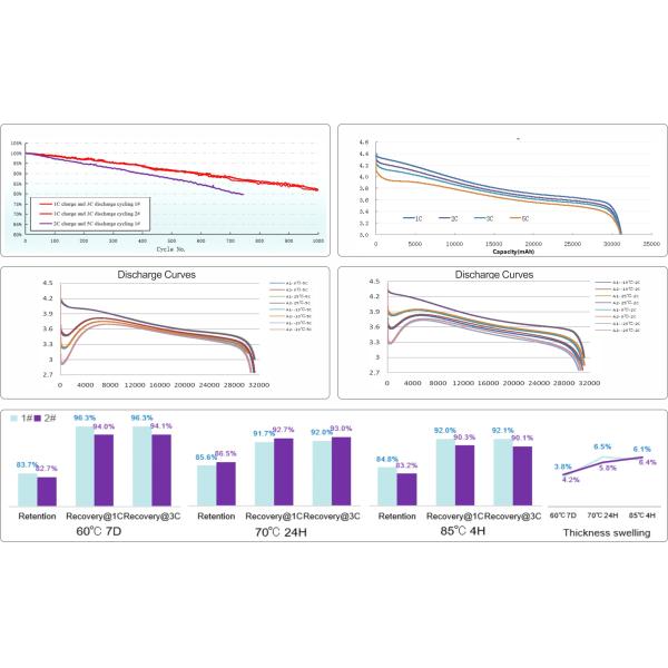 Li Ion UAV Drone Battery Pack 10000mah 20000mah 12000mAh 16000mAh 30000mAh