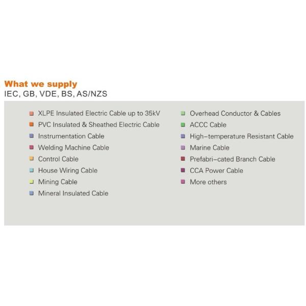 Muticore Fire Resistant Cable , Fire Protection Cable ISO PCCC Certification