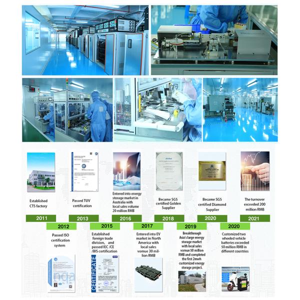 Electric scooter battery pack 48V 60V 72V lithium battery for electric bike/motorcycle.