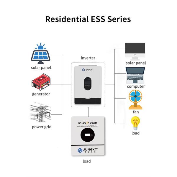 Residential ESS Series battery unit