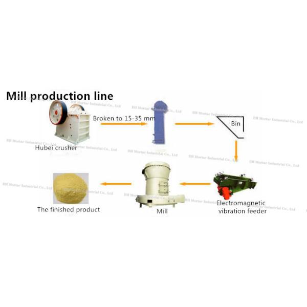 Precision Grinding Mill Machine , High Pressure Suspension Roller Type Raymond Mill