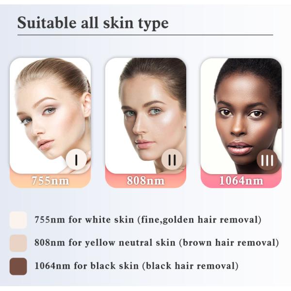 Professional 808nm 3 Wavelength Portable Diode Laser for Permanent Body Hair Removal