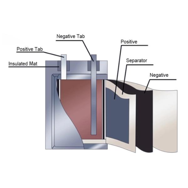 LP032025 100MAH 3.7V Polymer Lithium Battery For Wearable Device