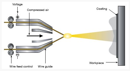 Hot Sales NiAl95/5 Thermal Spray Coating Wire Used for Bonding