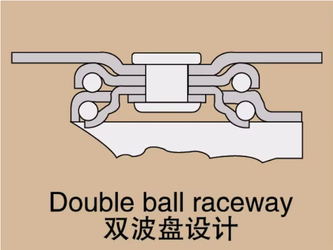 3 Inch Industrial Caster with 360° Swivel Rotation and 75mm PU Wheel for Service Carts