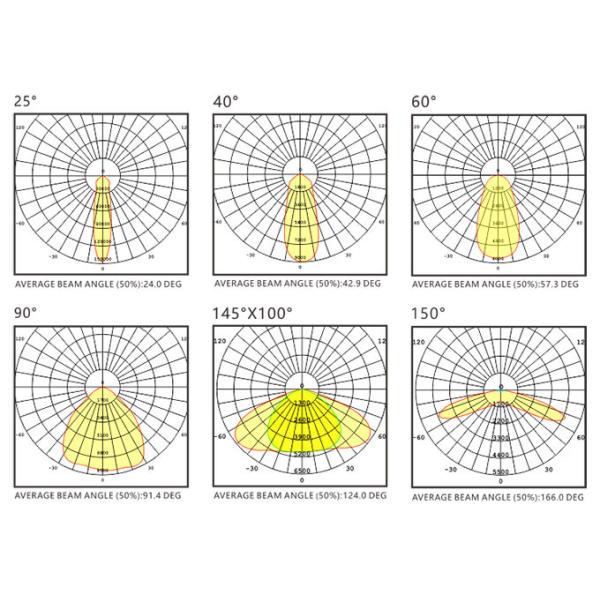 RGB High Lumen Tennis Court Flood Lights 300 Watt No UV Or IR Radiation