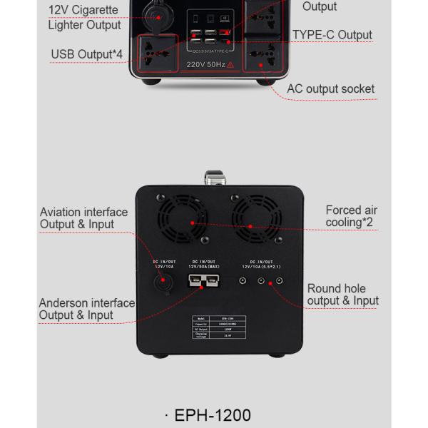 Portable Solar Camping Power Station 1500W 2000W Outdoor Generator